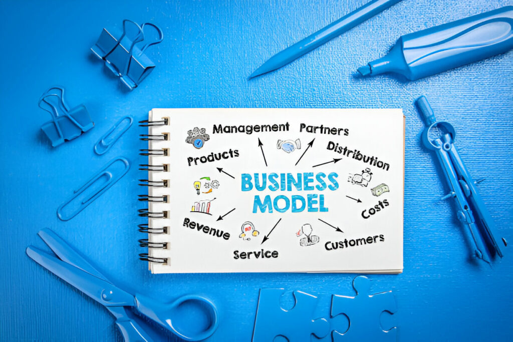 Diagram of an innovative business model canvas used in consulting